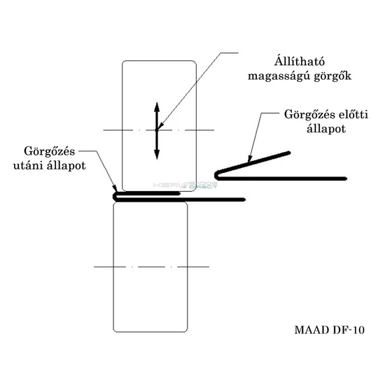 KériBádog MAAD DF-10 görgős hajlító  ábra
