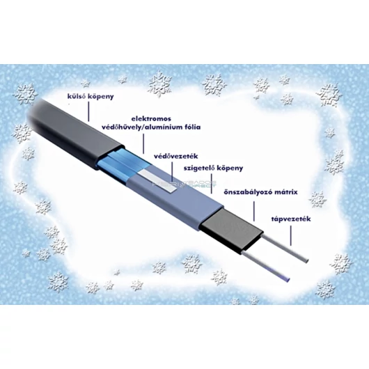 Csatornafűtés Dakota 15m felépítés